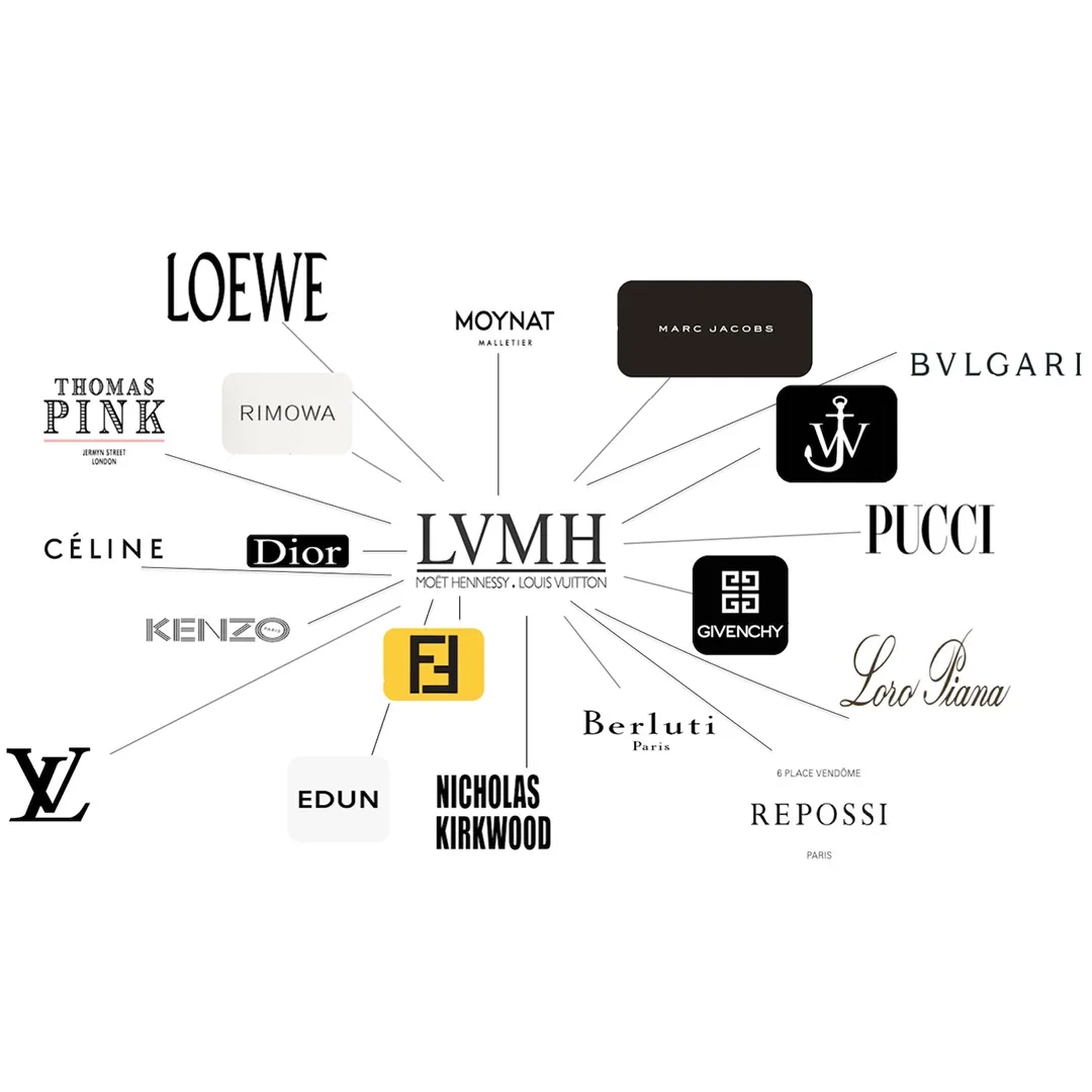 Mengapa LVMH Tak Tergoyahkan? Strategi Agresif Sang Penguasa Luxury Brand Global